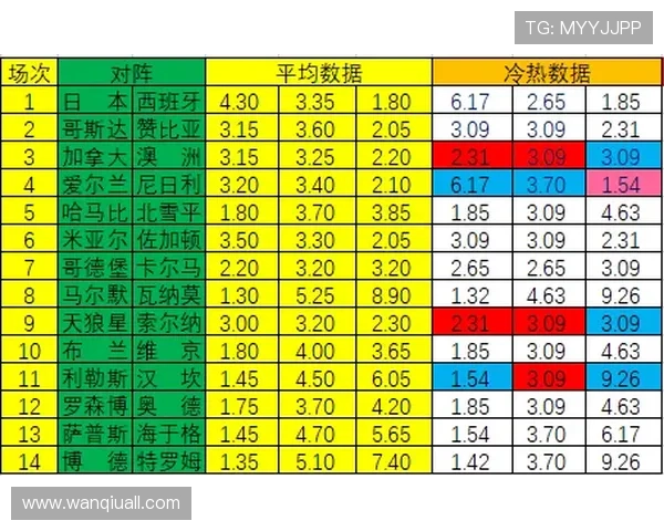足球波胆盘口分析避坑指南数字高频玩法防骗